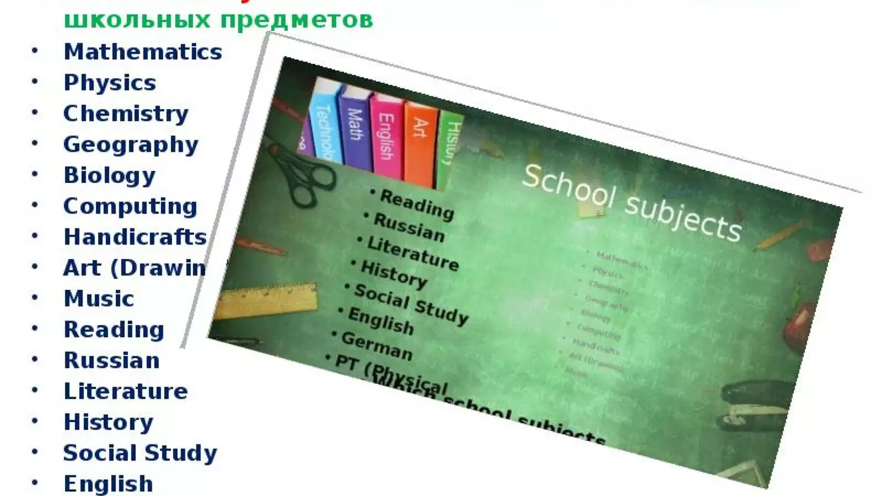 Спотлайт 8 7а презентация. Школьные предметы на немецком языке. Названия школьных предметов. Шурльный предметы на немецком. Название предметов на немецком.